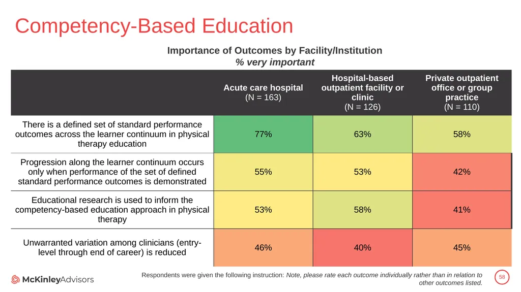 PT Education Strategic Framework Key Survey - slide 58 of 66