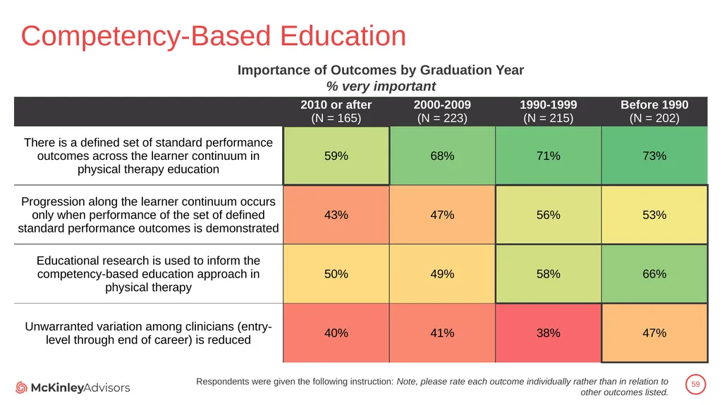 PT Education Strategic Framework Key Survey - slide 59 of 66