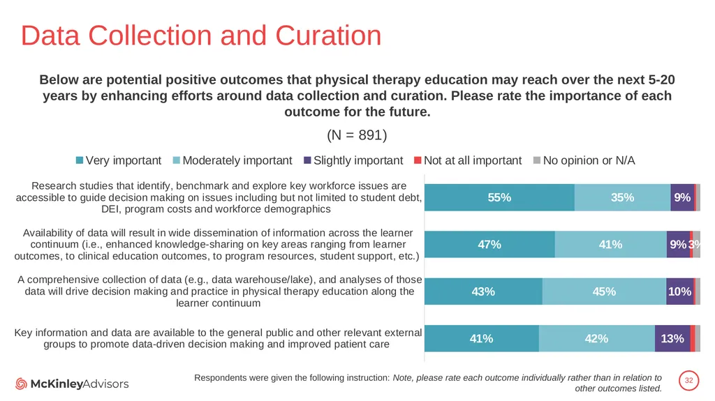 PT Education Strategic Framework Key Survey - slide 32 of 66