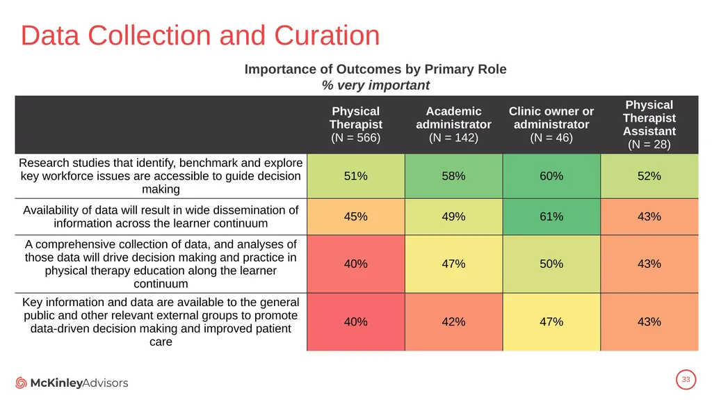 PT Education Strategic Framework Key Survey - slide 33 of 66