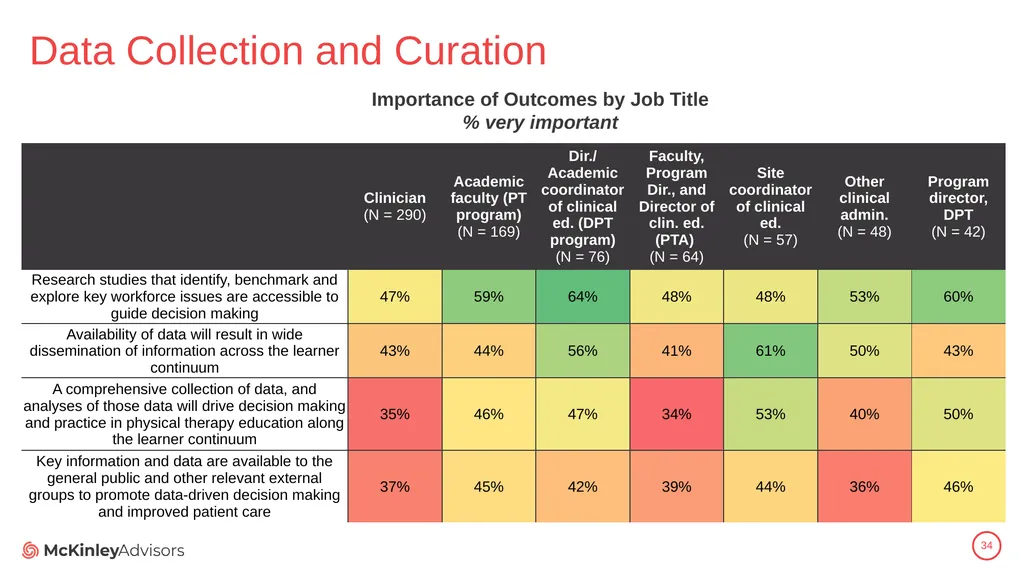 PT Education Strategic Framework Key Survey - slide 34 of 66