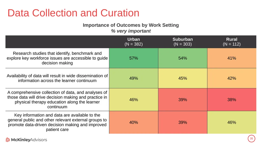 PT Education Strategic Framework Key Survey - slide 35 of 66
