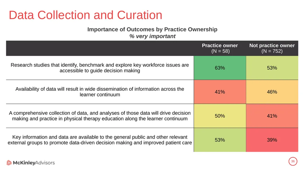 PT Education Strategic Framework Key Survey - slide 36 of 66