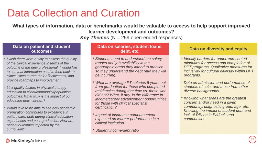 PT Education Strategic Framework Key Survey - slide 37 of 66