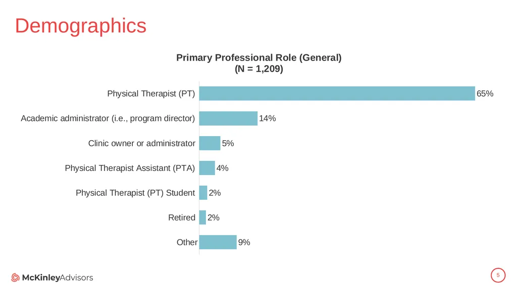 PT Education Strategic Framework Key Survey - slide 5 of 66