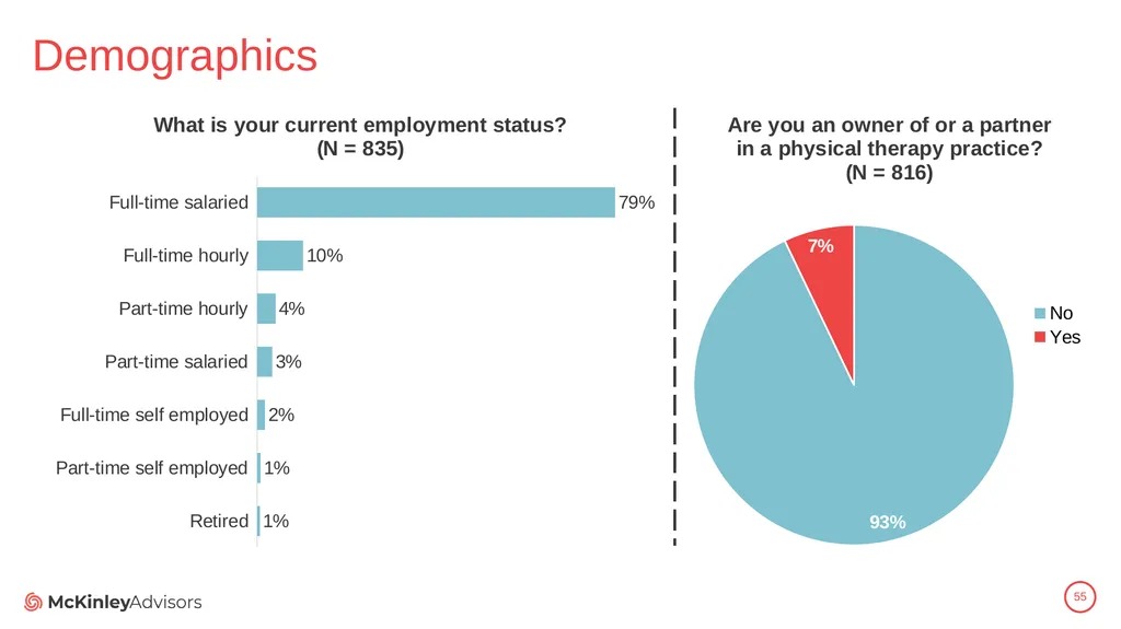 PT Education Strategic Framework Key Survey - slide 55 of 66
