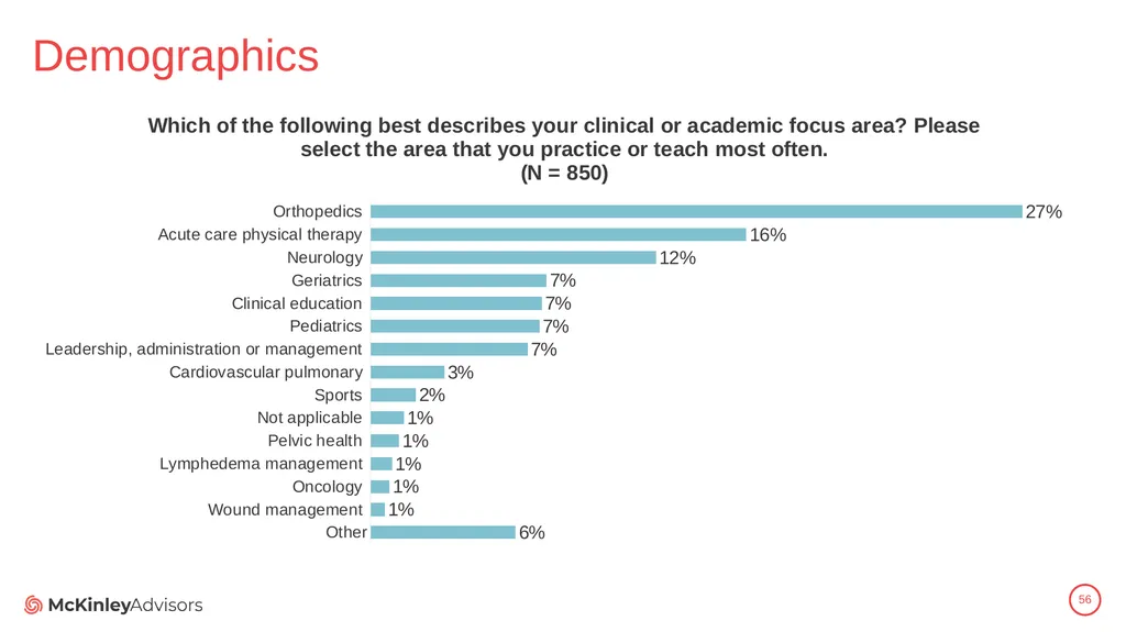 PT Education Strategic Framework Key Survey - slide 56 of 66