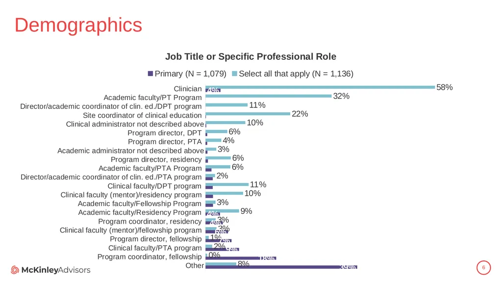 PT Education Strategic Framework Key Survey - slide 6 of 66