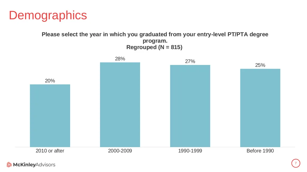 PT Education Strategic Framework Key Survey - slide 7 of 66