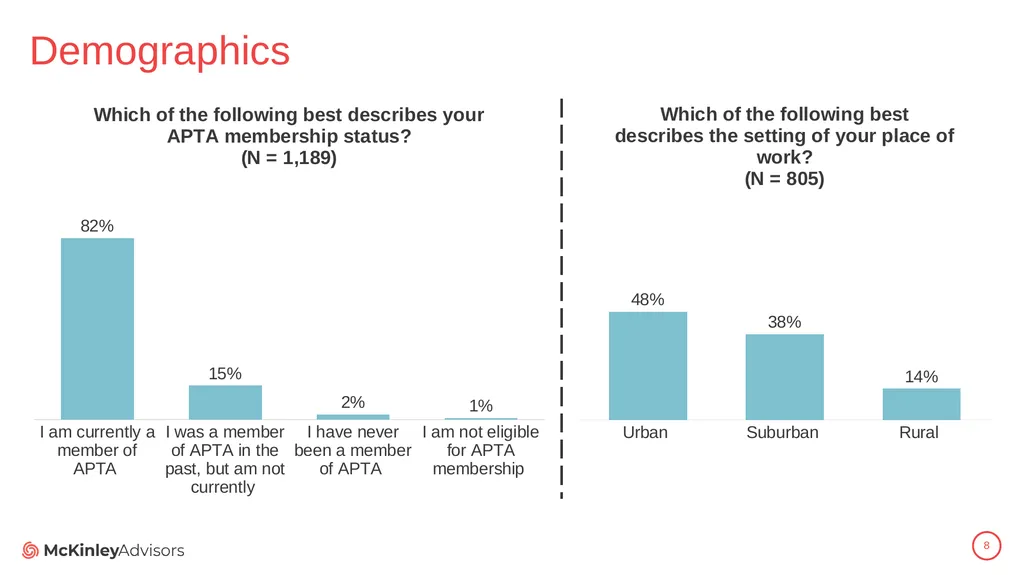 PT Education Strategic Framework Key Survey - slide 8 of 66