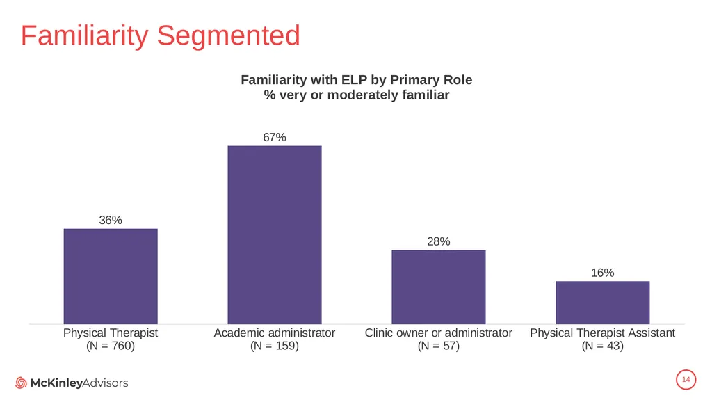 PT Education Strategic Framework Key Survey - slide 14 of 66