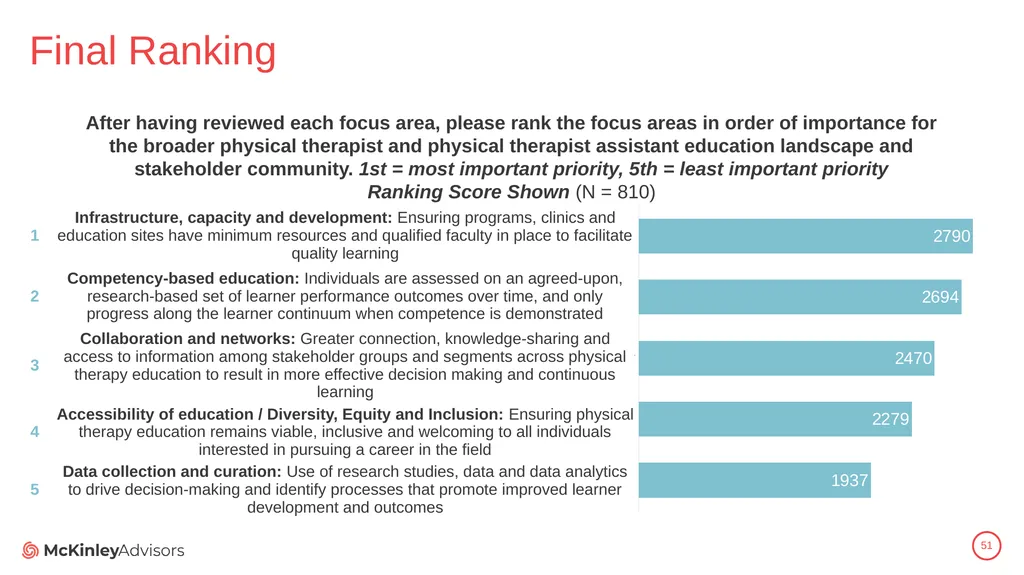 PT Education Strategic Framework Key Survey - slide 51 of 66