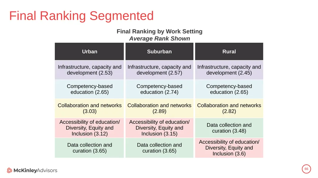 PT Education Strategic Framework Key Survey - slide 66 of 66