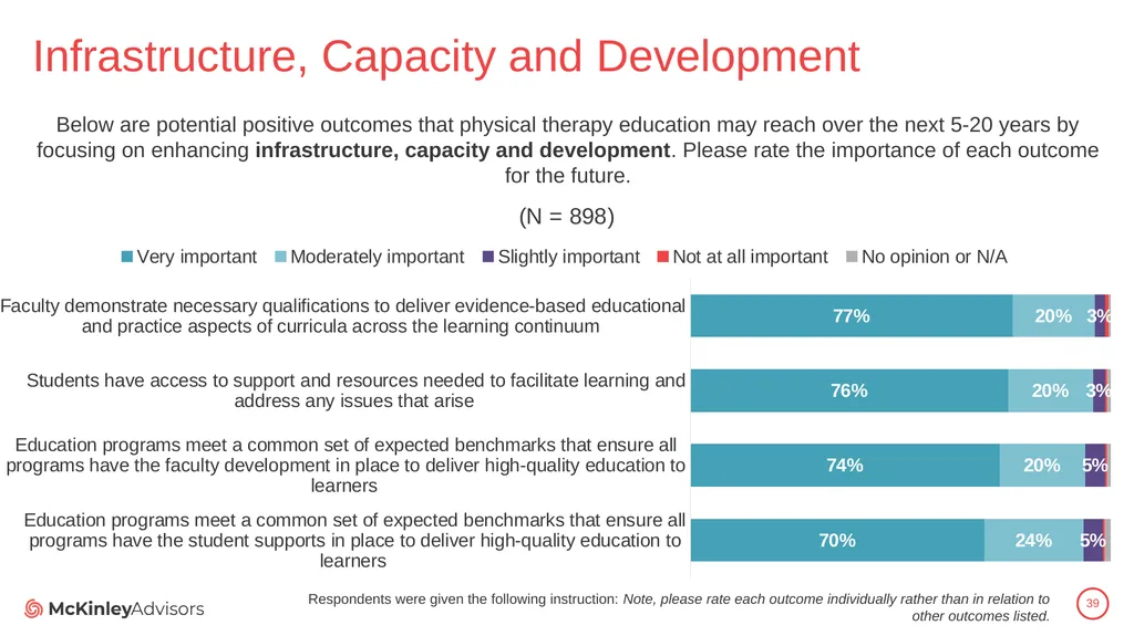 PT Education Strategic Framework Key Survey - slide 39 of 66