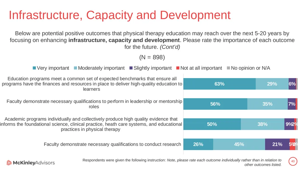 PT Education Strategic Framework Key Survey - slide 40 of 66
