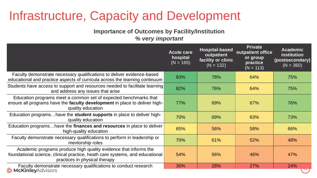 PT Education Strategic Framework Key Survey - slide 41 of 66