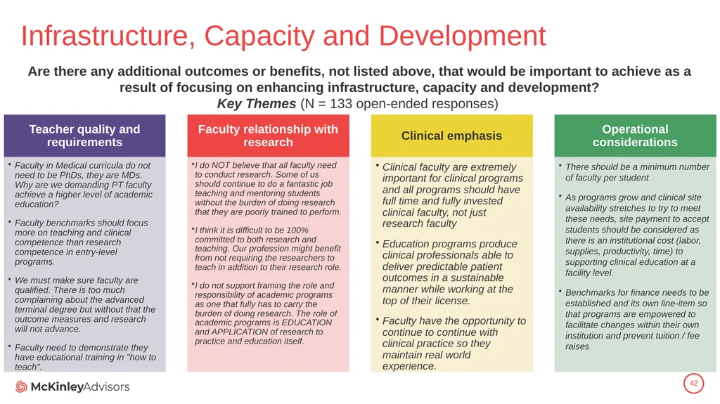 PT Education Strategic Framework Key Survey - slide 42 of 66