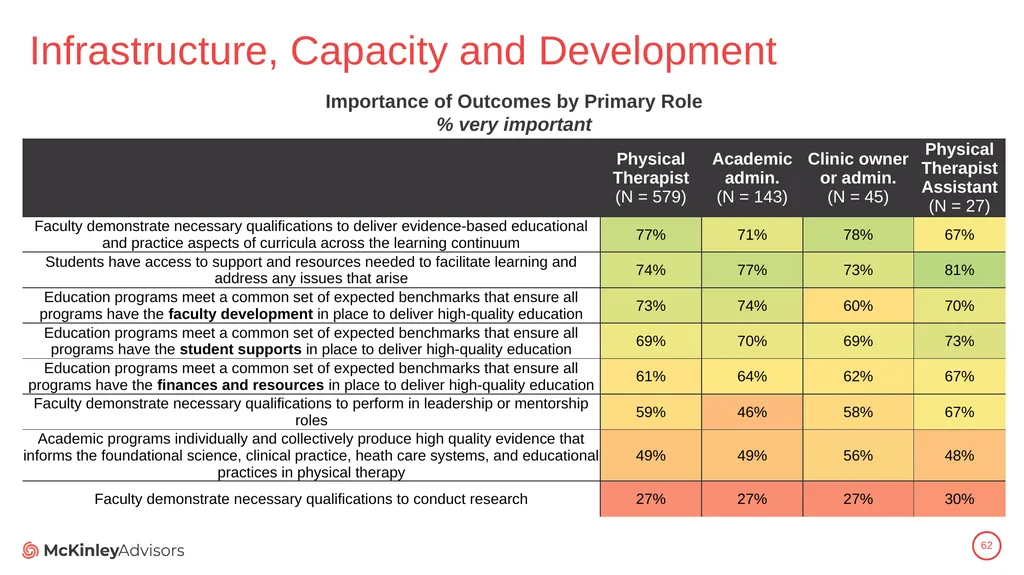 PT Education Strategic Framework Key Survey - slide 62 of 66
