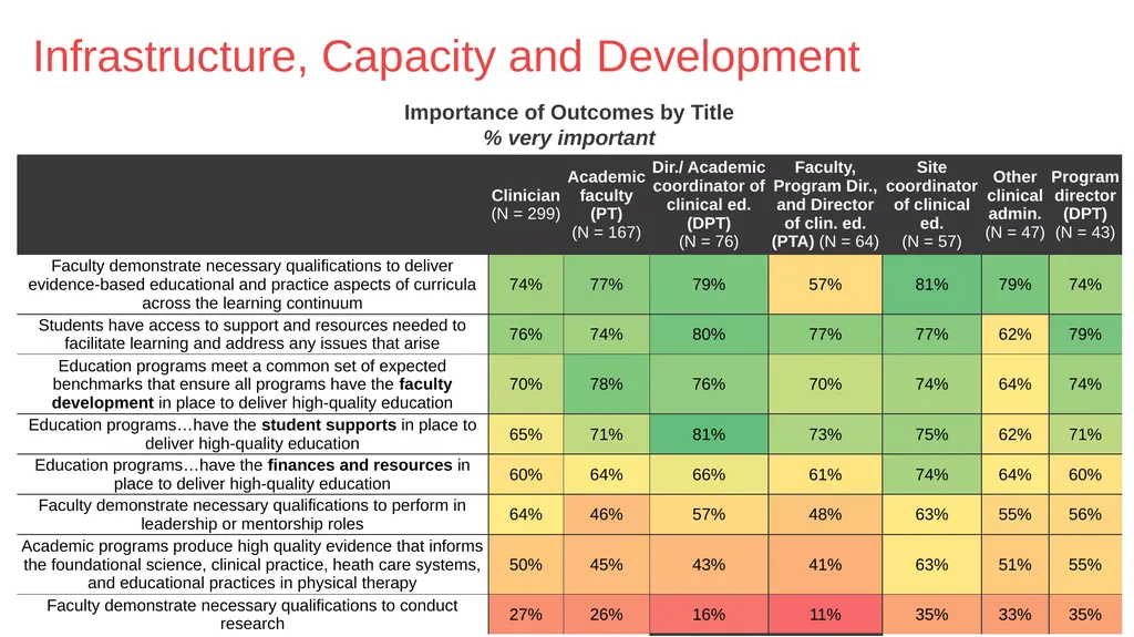 PT Education Strategic Framework Key Survey - slide 63 of 66