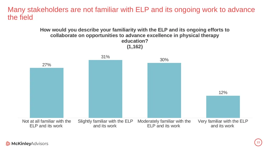 PT Education Strategic Framework Key Survey - slide 13 of 66
