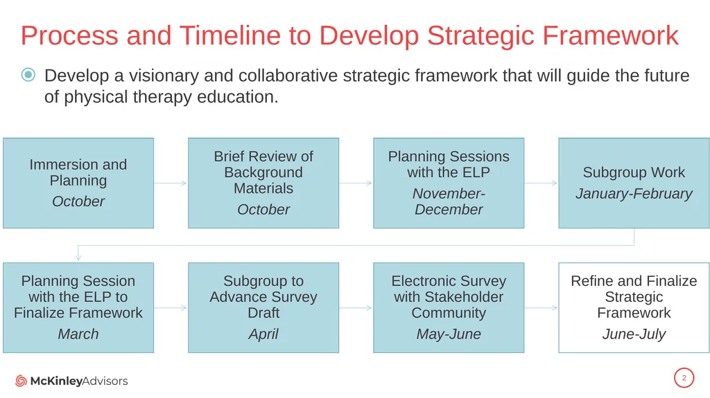 PT Education Strategic Framework Key Survey - slide 2 of 66