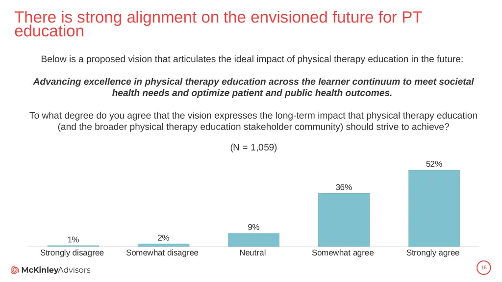 PT Education Strategic Framework Key Survey - slide 16 of 66
