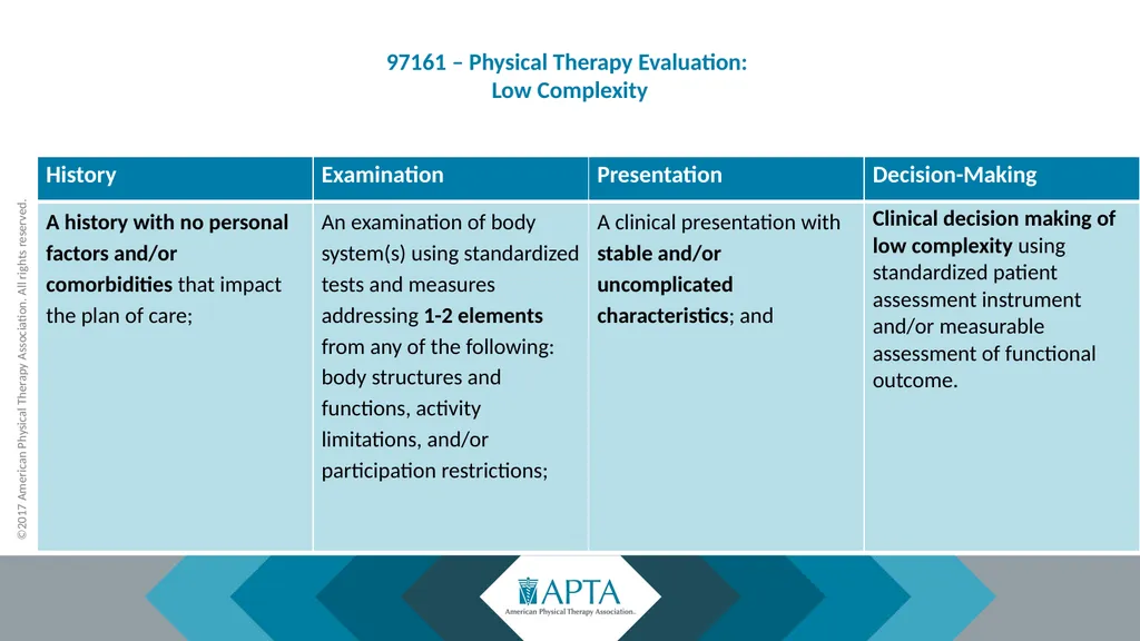 2017 Physical Therapy Evaluation Codes - slide 11 of 52
