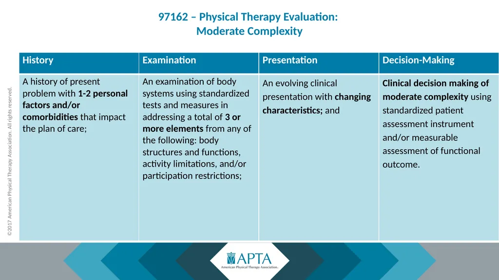 2017 Physical Therapy Evaluation Codes - slide 12 of 52