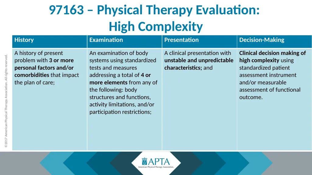 2017 Physical Therapy Evaluation Codes - slide 13 of 52