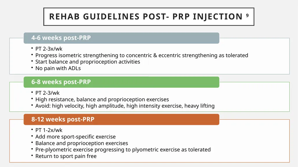 Physical Therapy Post-Platelet Rich Plasma - slide 10 of 15