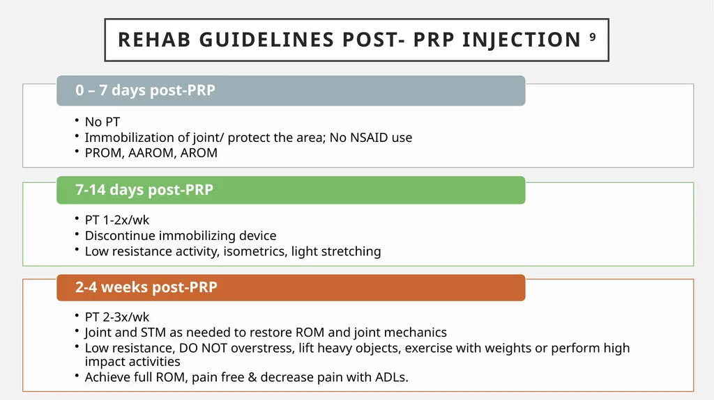 Physical Therapy Post-Platelet Rich Plasma - slide 9 of 15