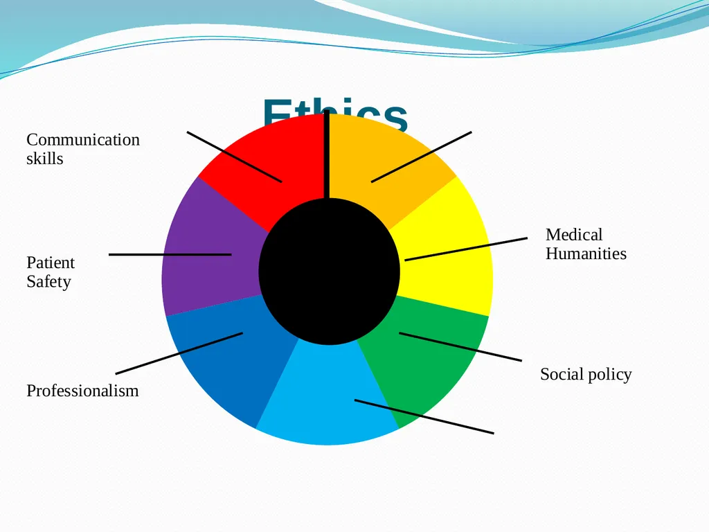 Ethical Dilemmas in General Practice Case - slide 3 of 19