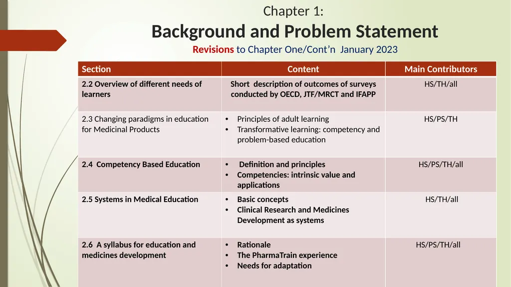 Recommended Standards of Education and Training - slide 6 of 8