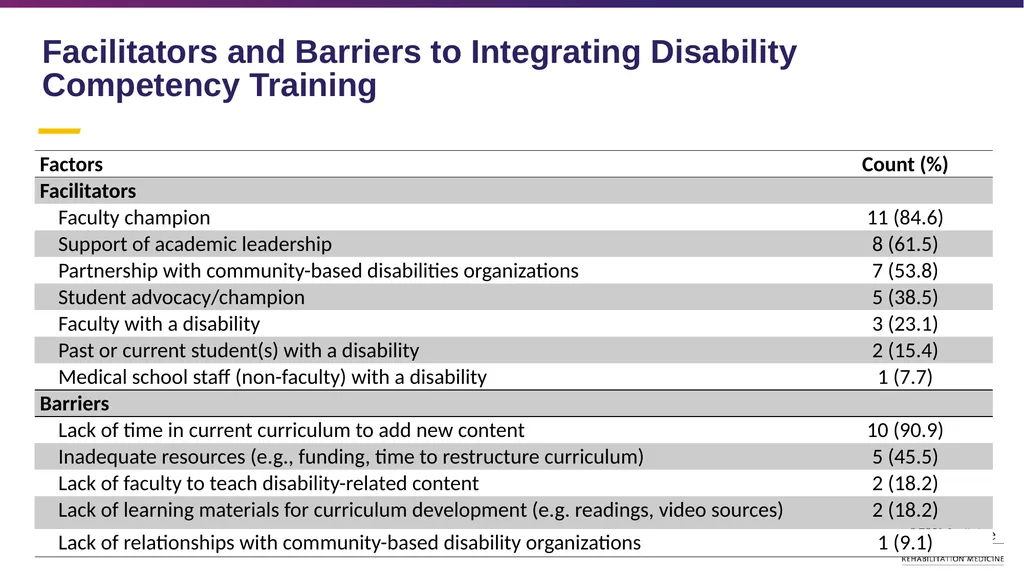 Disability Competency Training in Medical - slide 13 of 18