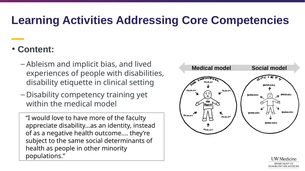 Disability Competency Training in Medical - slide 11 of 18