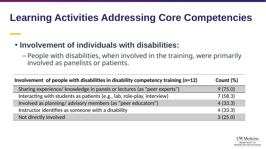 Disability Competency Training in Medical - slide 12 of 18