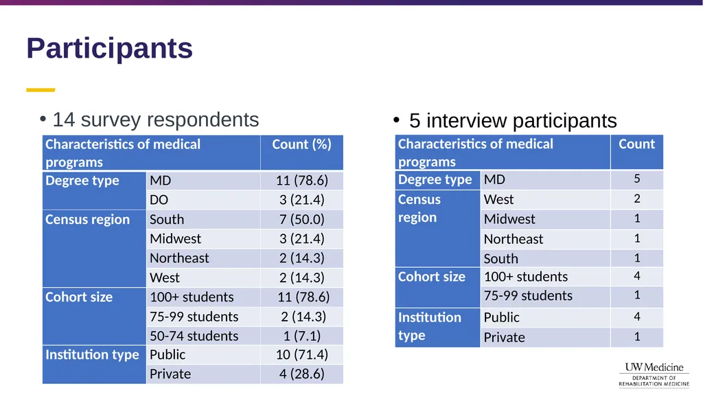 Disability Competency Training in Medical - slide 8 of 18