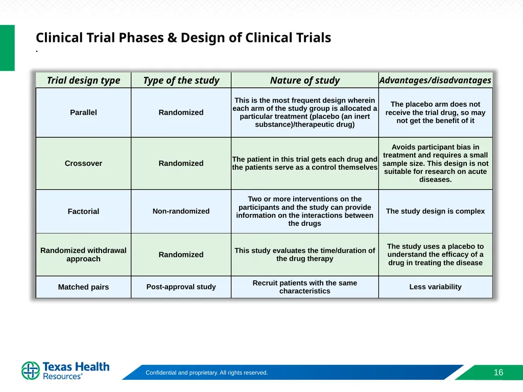 Clinical Trial Phases & Design of Clinical Trials - slide 16 of 17