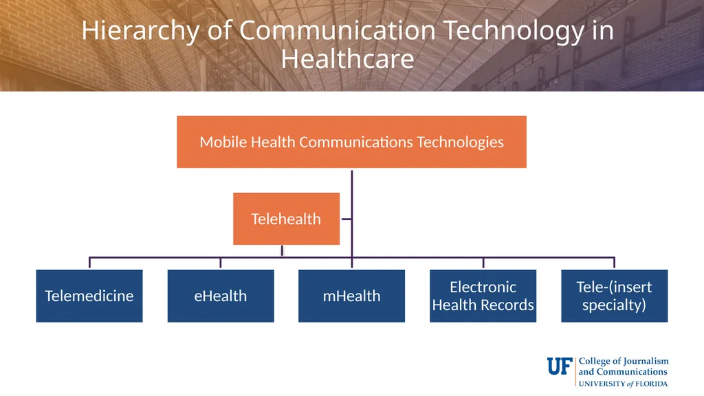 Telehealth: An Introduction Matthew R. Cretul – - slide 5 of 19