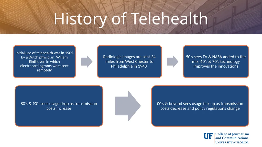 Telehealth: An Introduction Matthew R. Cretul – - slide 6 of 19