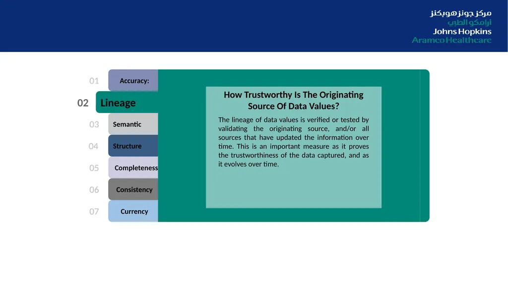 Digitization in Healthcare: From Data Quality to - slide 25 of 37