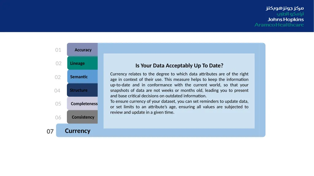 Digitization in Healthcare: From Data Quality to - slide 30 of 37