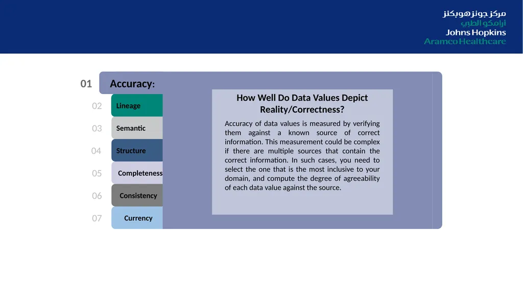 Digitization in Healthcare: From Data Quality to - slide 24 of 37