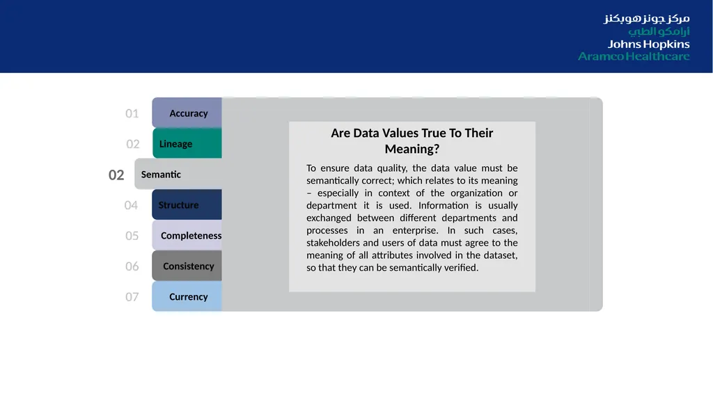 Digitization in Healthcare: From Data Quality to - slide 26 of 37