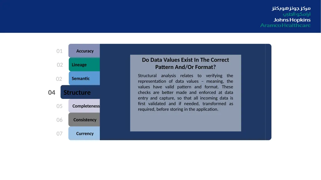 Digitization in Healthcare: From Data Quality to - slide 27 of 37