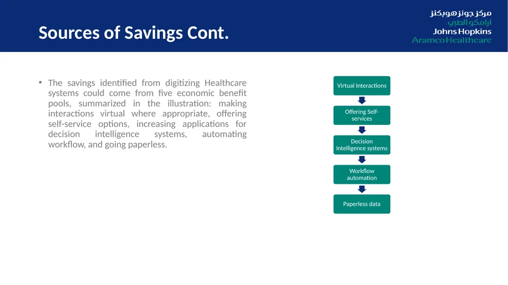 Digitization in Healthcare: From Data Quality to - slide 12 of 37
