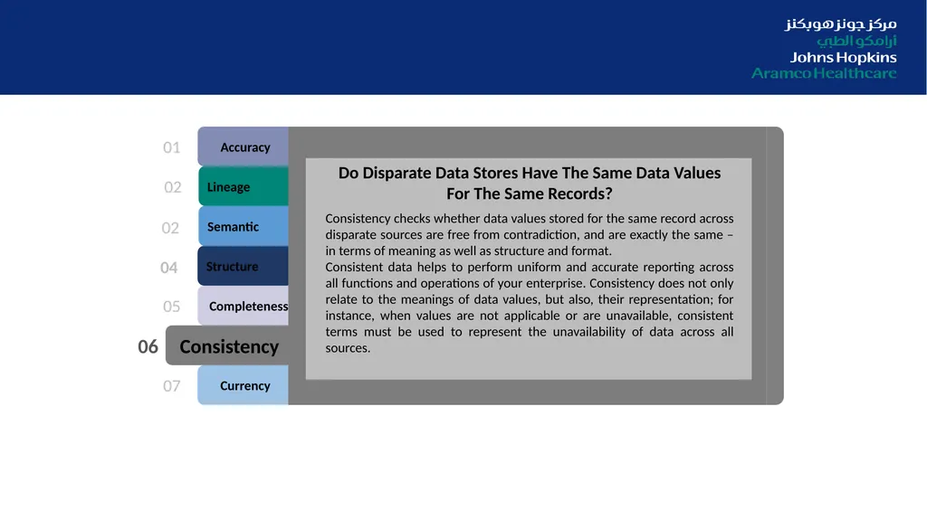 Digitization in Healthcare: From Data Quality to - slide 29 of 37
