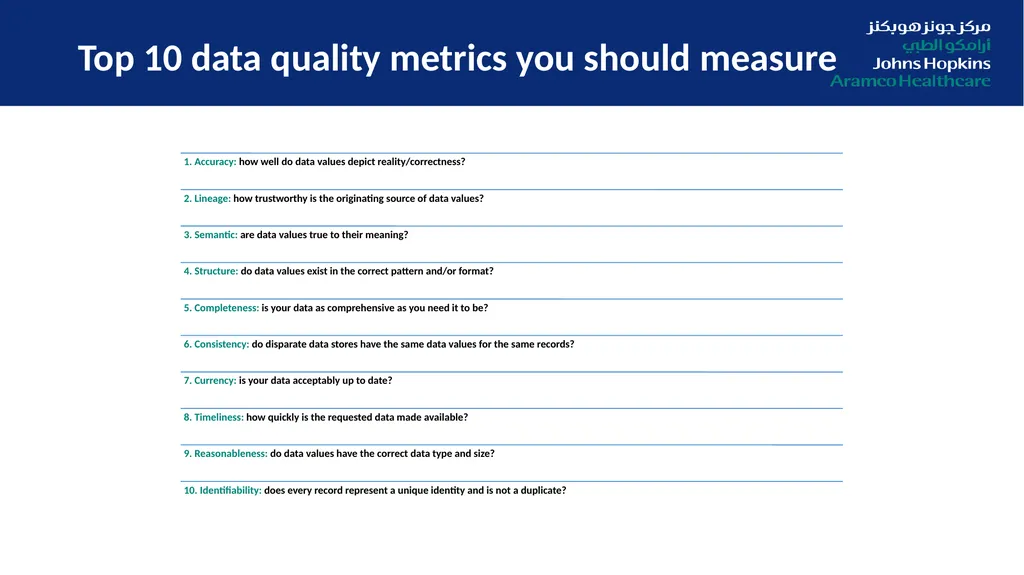 Digitization in Healthcare: From Data Quality to - slide 22 of 37