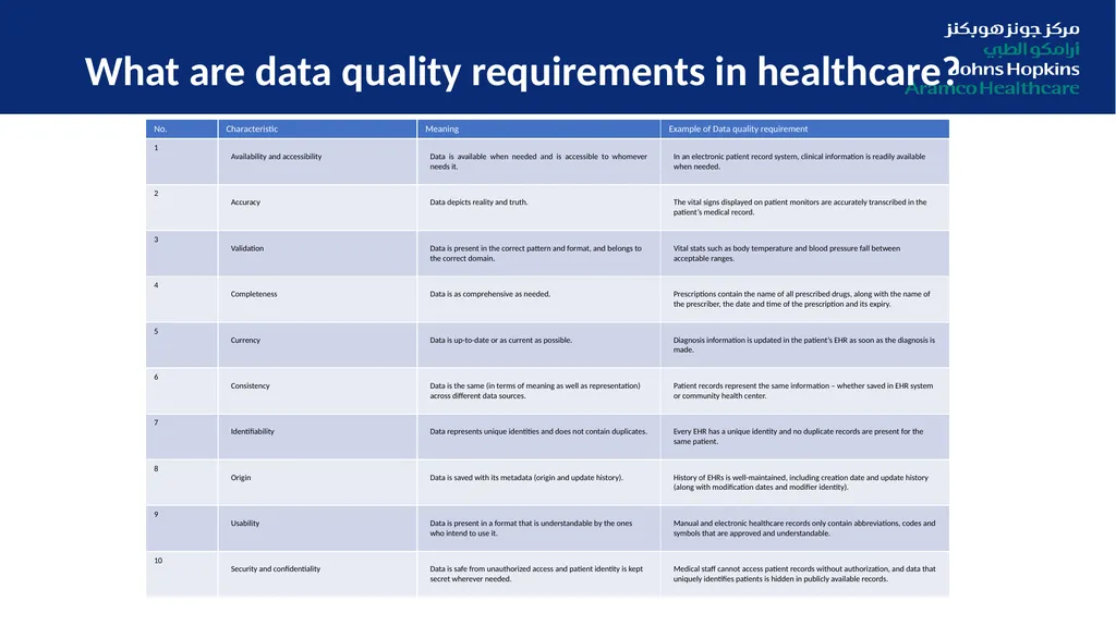 Digitization in Healthcare: From Data Quality to - slide 20 of 37