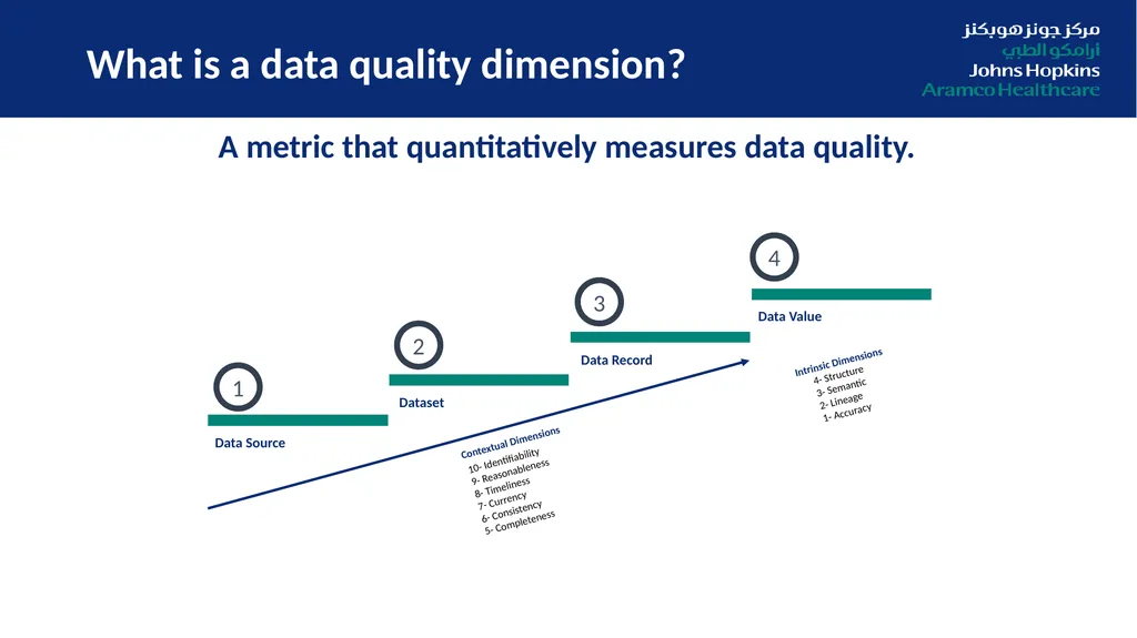 Digitization in Healthcare: From Data Quality to - slide 21 of 37